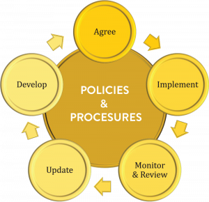 TRAINING ONLINE WRITING HR POLICY AND PROCEDURES