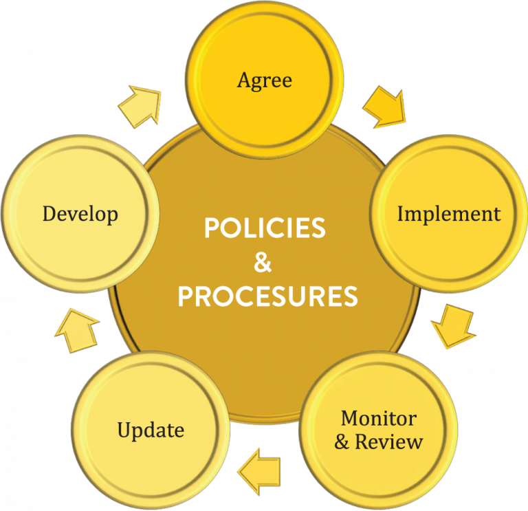 TRAINING ONLINE WRITING HR POLICY AND PROCEDURES