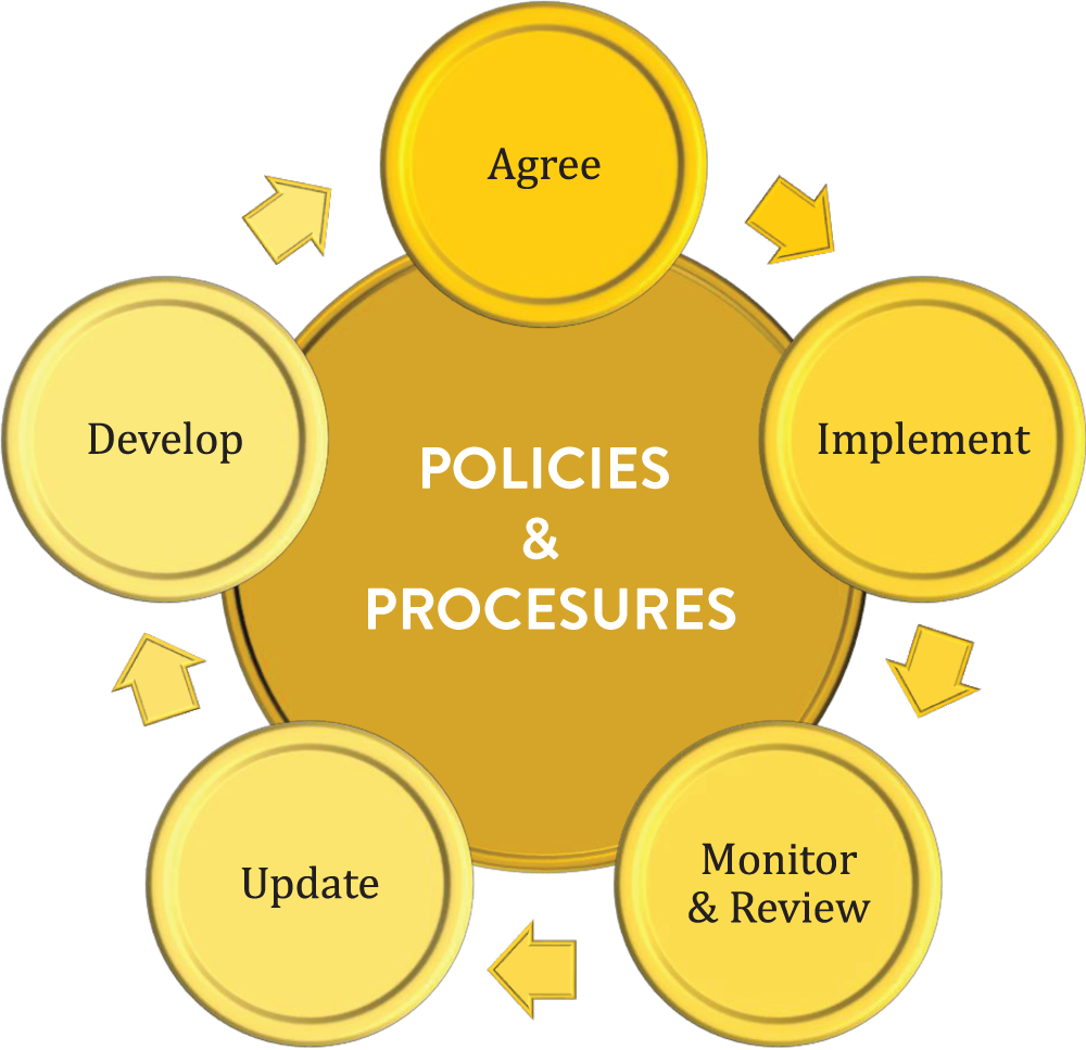 TRAINING ONLINE WRITING HR POLICY AND PROCEDURES