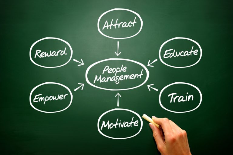 TRAINING ORGANIZATION DEVELOPMENT & PEOPLE MANAGEMENT
