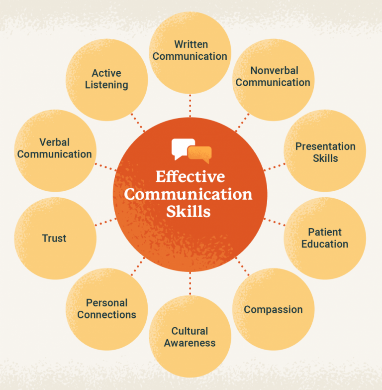 TRAINING PERSONAL & EFFECTIVE COMMUNICATION SKILL