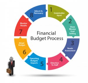 TRAINING PLANNING, CONTROLLING AND ANALYSING BUDGET