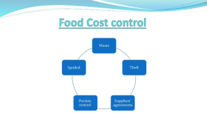 TRAINING PROFESSIONAL COST CONTROL FOR RESTAURANT