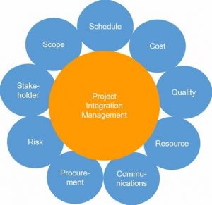 TRAINING PROJECT MANAGEMENT BODY OF KNOWLEDGE (PMBOK)