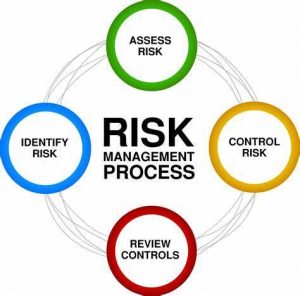TRAINING RISK MANAGEMENT TO SUPPORT TREASURY BUSINESS