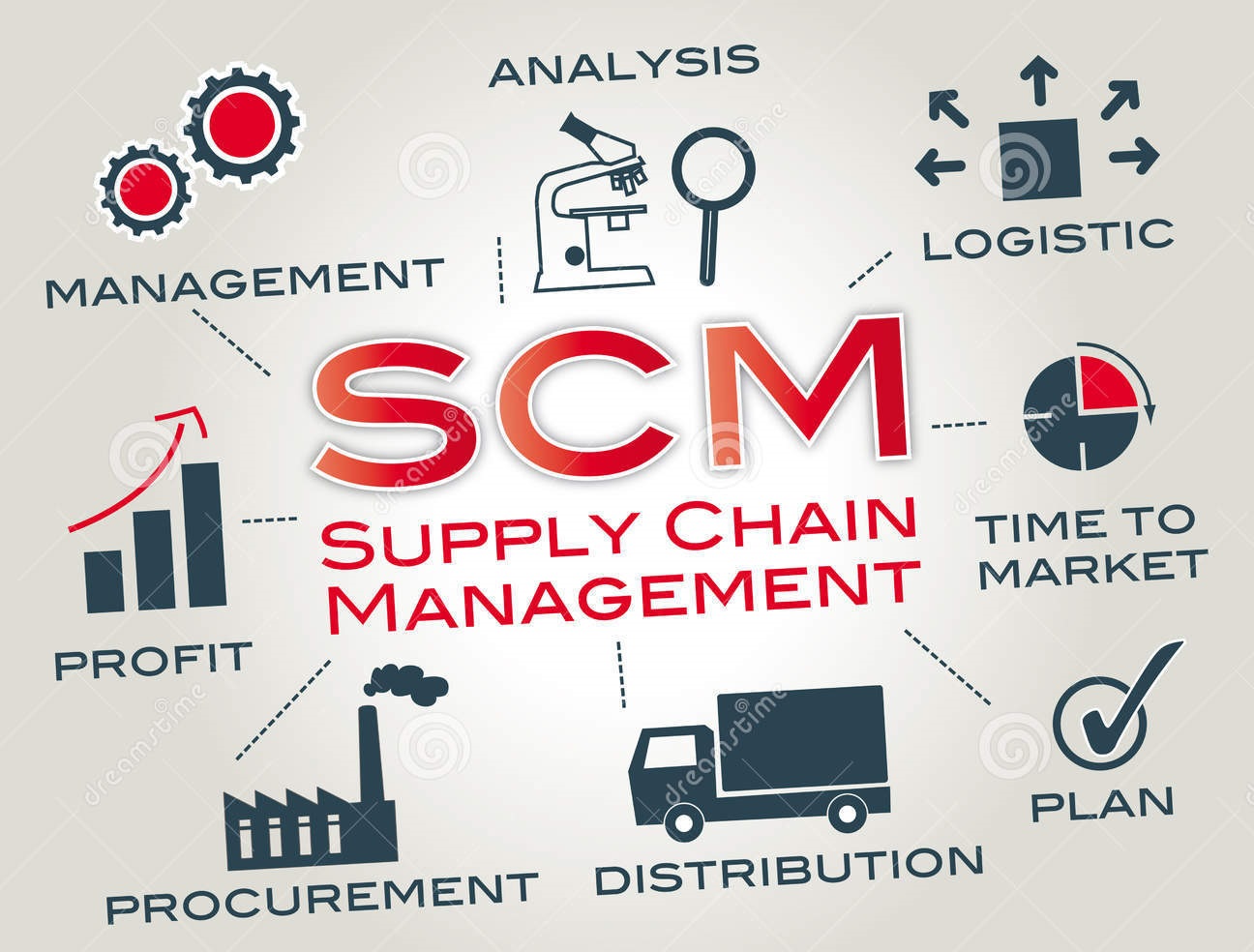 TRAINING SUPPLY CHAIN ALIGNING CORPORATE STRATEGY